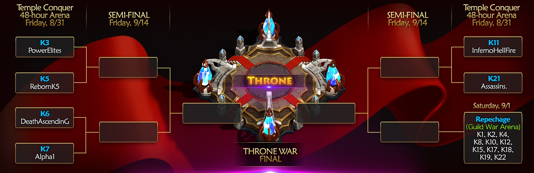 Throne War Tournament-2