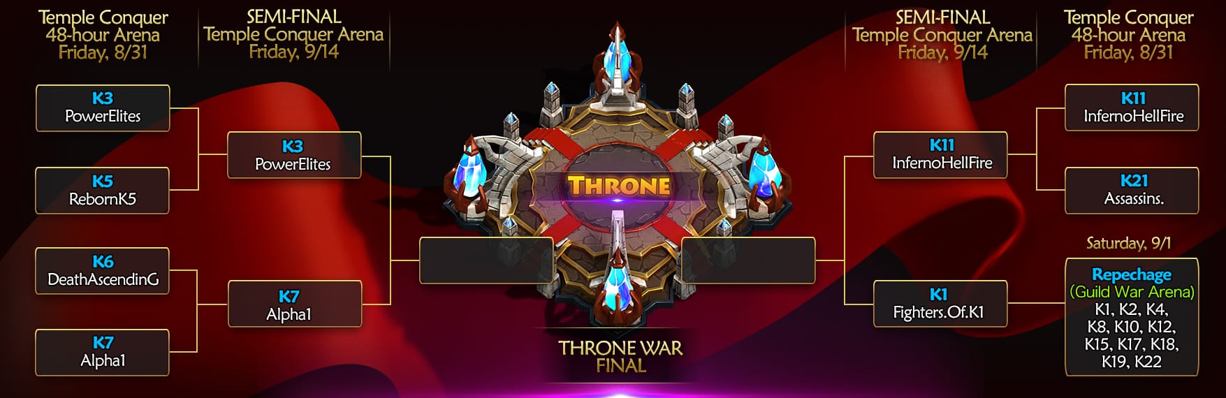 Throne War Tournament-SEMI-FINAL2