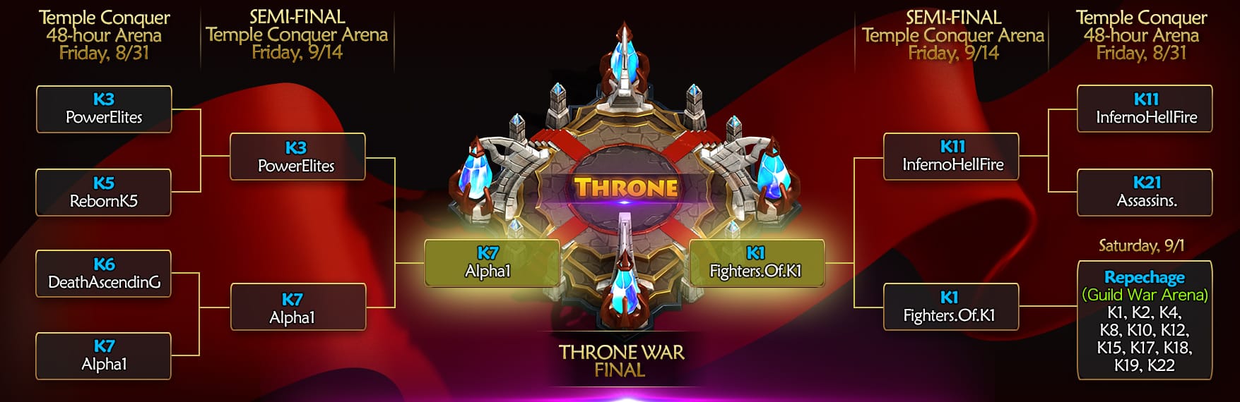 Throne War Tournament_Final