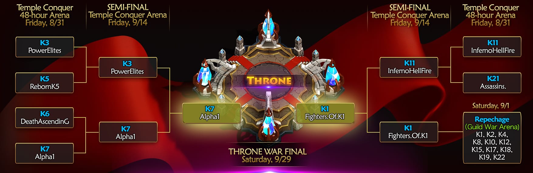 Throne War Tournament_Final_News