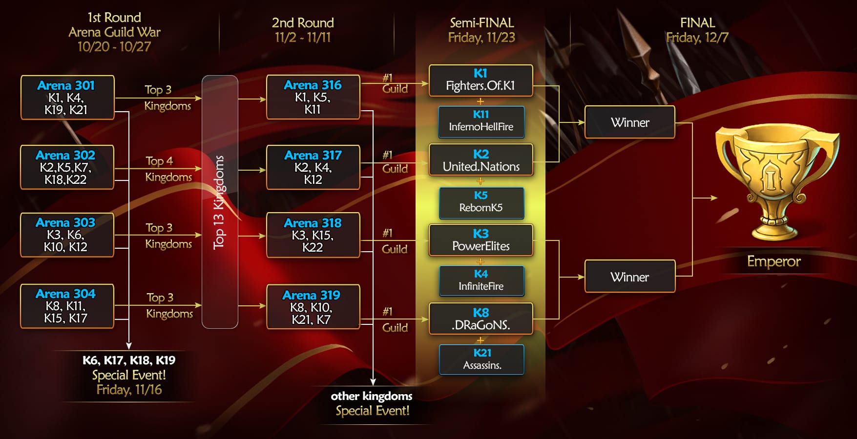 MastersCup Tournament_SEMI-Final3