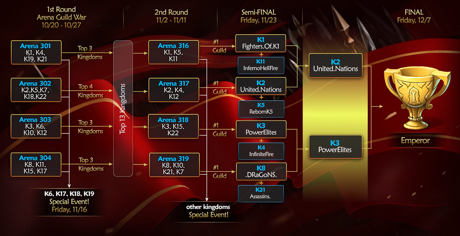 MastersCup Tournament_SEMI-Final_result2